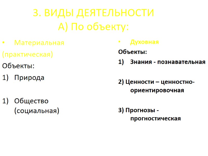 3. ВИДЫ ДЕЯТЕЛЬНОСТИ А) По объекту: Материальная (практическая) Объекты: Природа Общество (социальная) 3. ВИДЫ ДЕЯТЕЛЬНОСТИ А) По объекту: Материальная (практическая) Объекты: Природа Общество (социальная)